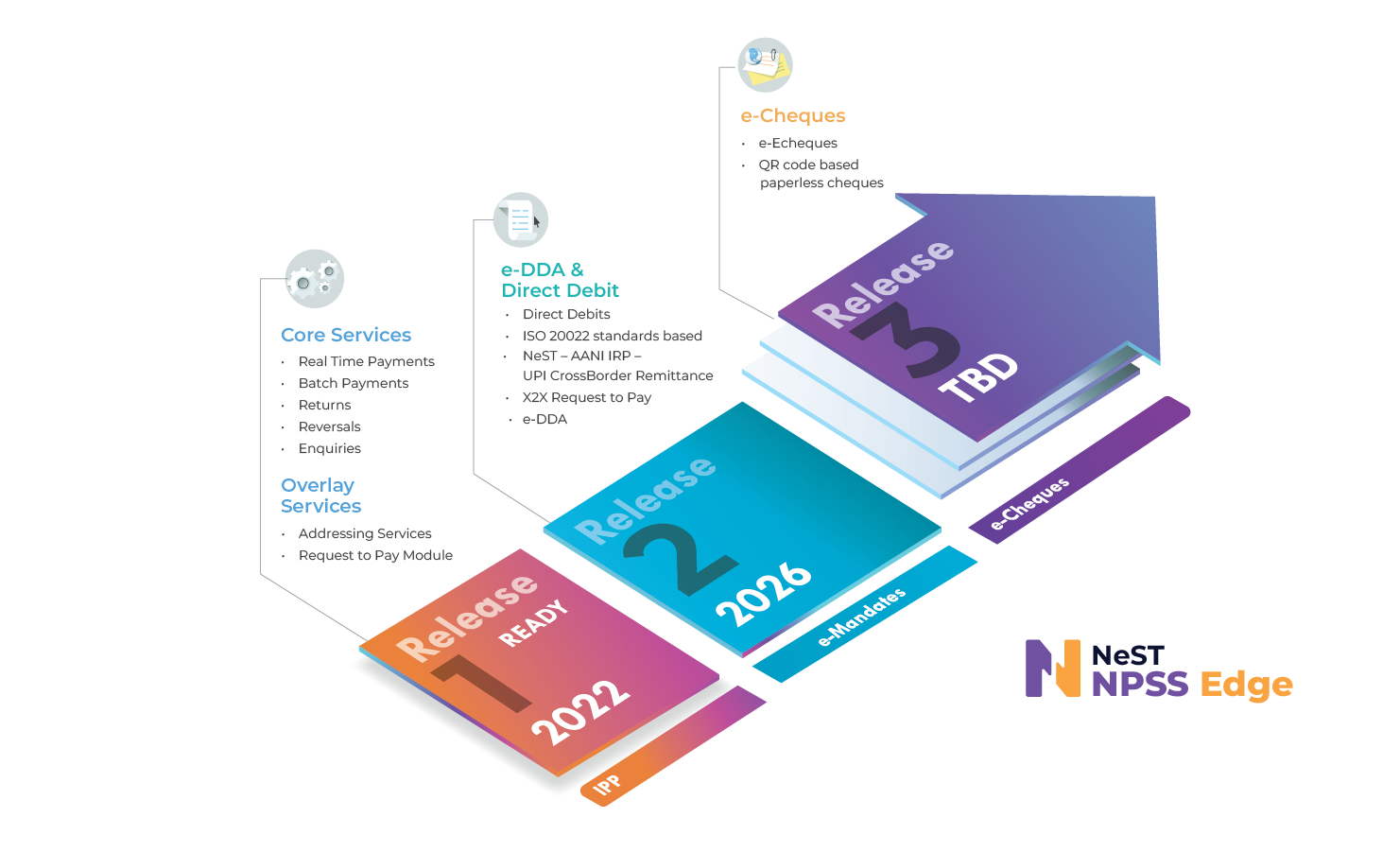 NPSS | NeST Digital